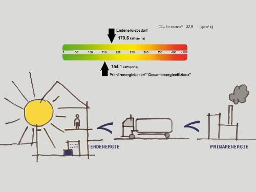 Energieberatung